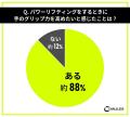 パワーリフティング経験者を対象にした滑り止めに関す