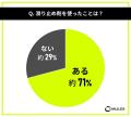 パワーリフティング経験者を対象にした滑り止めに関す