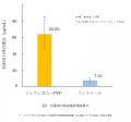 【新発見】 涙で流されにくく、べたつきを抑えたutf-8