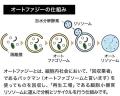 UHA味覚糖‟オートファジーの日“特別イベント開催！大