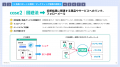 【大流行】診断コンテンツで成果を出す！設計テンプレ