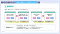 【大流行】診断コンテンツで成果を出す！設計テンプレ