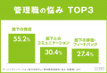 社会人1年目社員の意識調査　理想の上司は「実務サポ