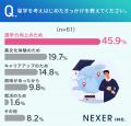 【留学経験者に調査】45.9％が、留学のきっかけは「語