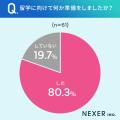 【留学経験者に調査】45.9％が、留学のきっかけは「語