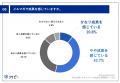 BtoB企業の53.5%が、メルマガ活用による成果を実感！