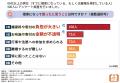 【檀家制度に関する意識調査】9割が離檀を考えたこと