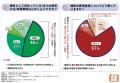 【檀家制度に関する意識調査】9割が離檀を考えたこと