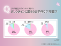 「女子高生ラボ」が10代のバレンタイン事情を調査！約