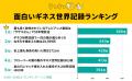 面白いギネス世界記録ランキングを調査！1位にランク