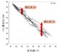 肌の曲がり角は2回ある