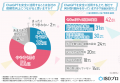 【企業におけるChatGPT活用実態】約4割の経営層が従業