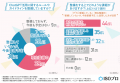 【企業におけるChatGPT活用実態】約4割の経営層が従業