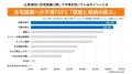 【2025年も引っ越し難民再発か？】引っ越しした人の５