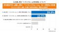 【2025年も引っ越し難民再発か？】引っ越しした人の５