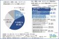 【ESG（環境・社会・ガバナンス）情報開示の投資への