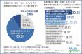 【ESG（環境・社会・ガバナンス）情報開示の投資への