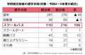 「Chimelee（チャイムリー）」が「バス乗降車管理機能