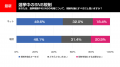 候補者応募が締め切られた石丸新党への期待度は！？20