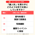 「雛人形買わない家庭」1割越え＆祝い方は多様化！　