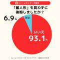 「雛人形買わない家庭」1割越え＆祝い方は多様化！　