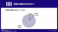 大企業の1,000名への『副業経験に関する実態』を調査