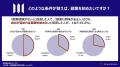 大企業の1,000名への『副業経験に関する実態』を調査