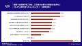 大企業の1,000名への『副業経験に関する実態』を調査