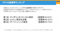 【2025年最新】都内ラグジュアリーホテルの満足度を調