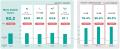 「フリーランスの幸福度は会社員の1.67倍」ProConnect