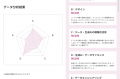 SHIFT AI 法人向け「生成AIスキルアセスメントサービ