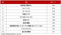 不動産のプロに聞いた！「2024年下半期 問合せが増え