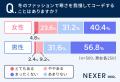 【おしゃれは我慢はもう古い？】女性の71.6％が、冬の