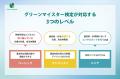 ◇環境省 脱炭素アドバイザー資格制度 へ申請中◇「グリ