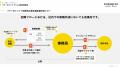 パワーポイントで作る統合報告書の省力化ソリューショ