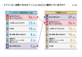 孤独感や疎外感を感じるイノベーターは約7割に｜【ジ