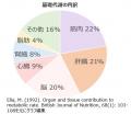 2025年はメタボリックシンドローム診断基準策定2utf-8