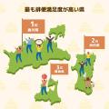 排便満足度全国1位は、うどんで有名なあの県！？便の