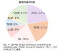 2025年はメタボリックシンドローム診断基準策定20年。