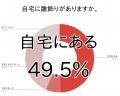 【エリア別】雛飾りは自宅にある？飾るスペースや収納