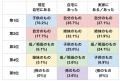 【エリア別】雛飾りは自宅にある？飾るスペースや収納