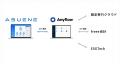 アスエネ、「Anyflow」とのAPI連携を開始