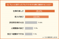 【一度はやってみたい！？ ちょっと変わったアルバイ