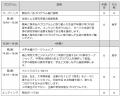 探究学習の新たな一歩！中・高・大接続による「utf-8