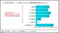 生成AI業務活用率はまだ23.2％、ではAI上司を受utf-8