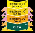 角栓すっきり崩壊除去！「毛穴*フォーカスVC」から毛