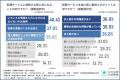 【独自調査レポート】看護師の約8割が転職サービスを