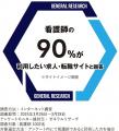 【独自調査レポート】看護師の約8割が転職サービスを