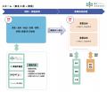 地域人材の育成を目指す一般社団法人CoIU設立基金　森