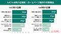 【ホームページ制作の実態調査】約9割が失敗経験あり